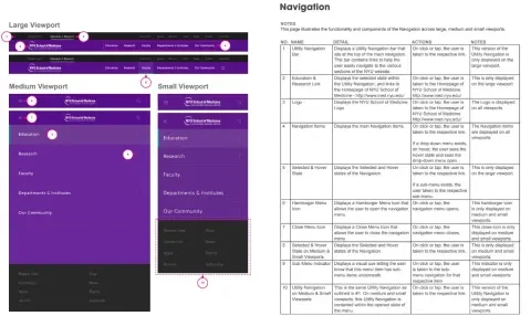 A design mockup with circled red numbers, next to a spreadsheet