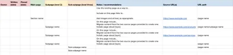 A spreadsheet full of content url, paths, hierarchy, notes, and owners.