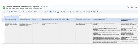 An interview matrix, which is a spreadsheet showing the date interviewed, name, position, team, role, tenure and whether they were engaged.