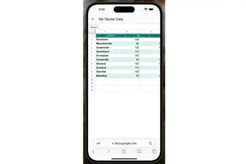 The dog breeds table in Google Docs, in portrait mode on a mobile device