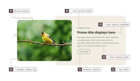 A design system promo component showing a bird image alongside a content card with headline, description, and call-to-action button, annotated with labeled design tokens for colors, typography, spacing, and border radius.