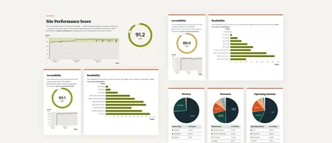 Screenshots of Georgia’s Analytics Dashboard showing statewide and agency-level performance data, including site performance, accessibility, readability, device, browser, and operating system metrics.