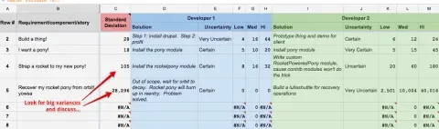 Compare estimates between developers and discuss any that vary