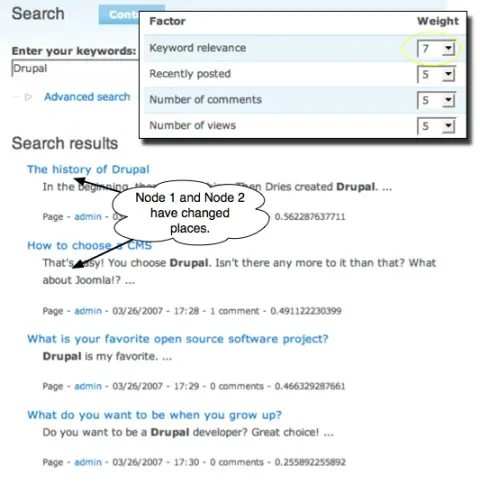 Search results with the keyword scoring factor increased