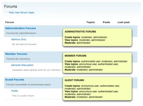 Forum access use case.