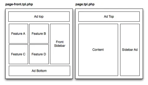 Block region examples