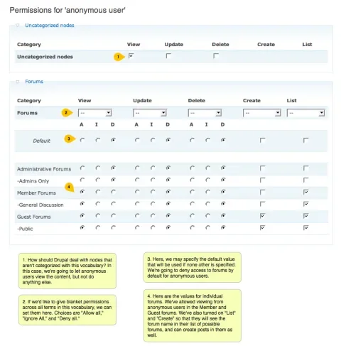 Taxonomy Access permissions