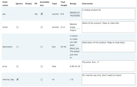 Table analysis screen