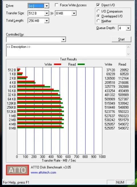 Performance after BitLocker