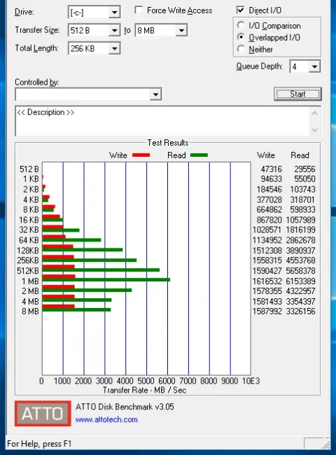 Off-the-wall performance is easy when you ignore reliability