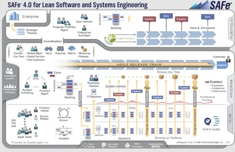 SAFe 4.0
