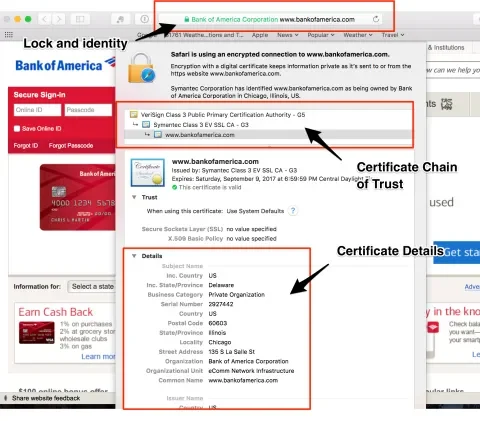 HTTPS lock details