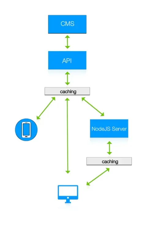 Web application architecture diagram