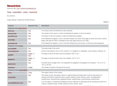 NewsArticle Schema.org specification