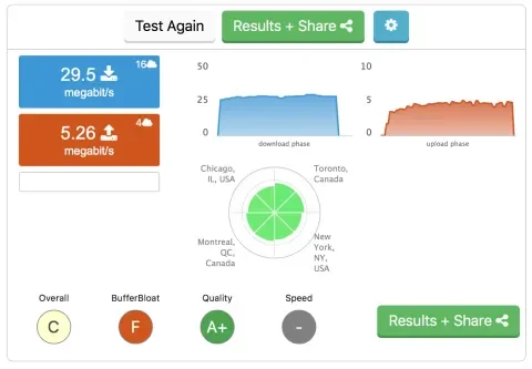 Speedtest showing F for BufferBloat