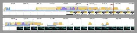 Devtools performance panel showing before/after optimizations