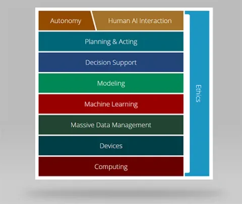 Artificial Intelligence Stack