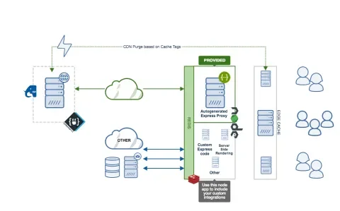 Diagram of Contenta JS