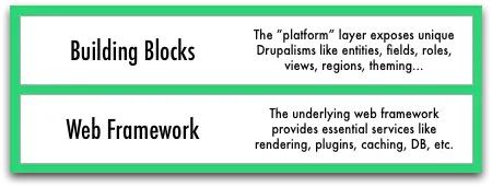 Drupal's developer tools.