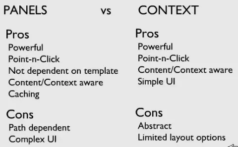 Panels vs. Context