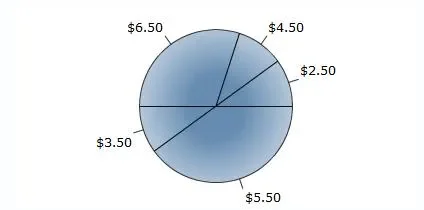 open_flash_chart_pie.jpg